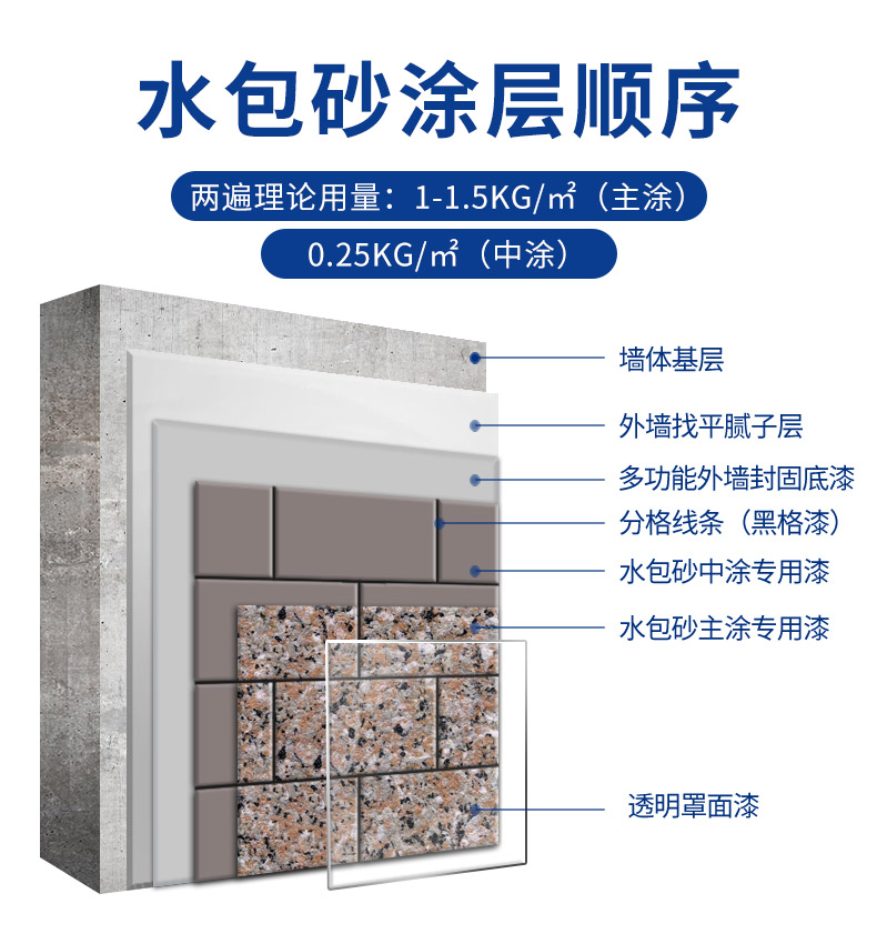 尊龙新版人生就是博!(中国)官方网站