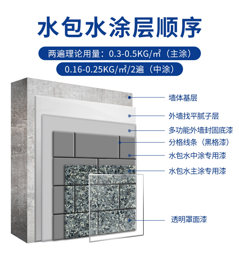 尊龙新版人生就是博!(中国)官方网站